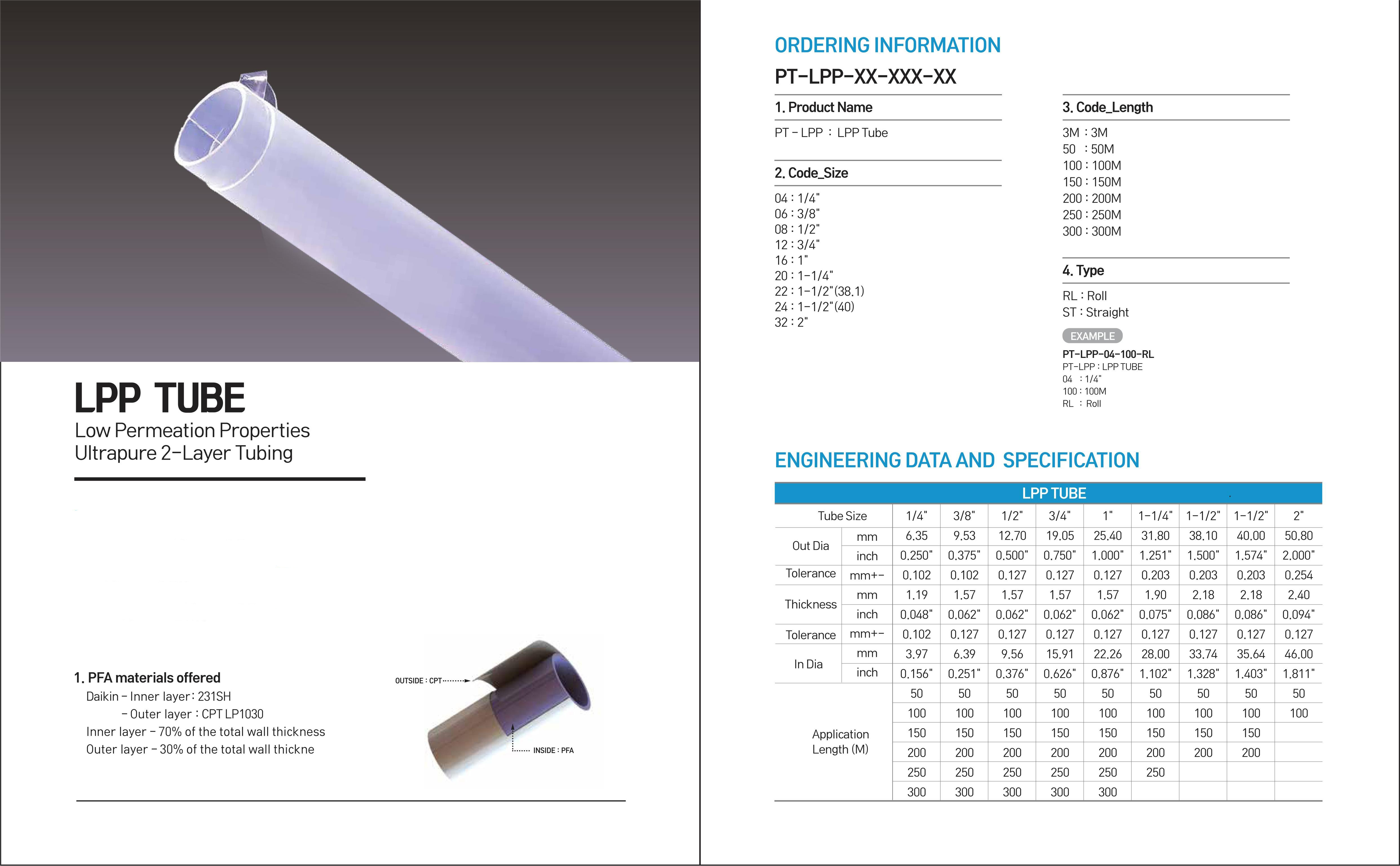 lpp-tube